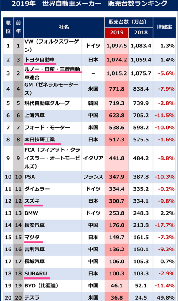 日本メーカー完全敗北 史上初めて中国製evが 日本のev販売台数で日産リーフを超えた件 Everyone