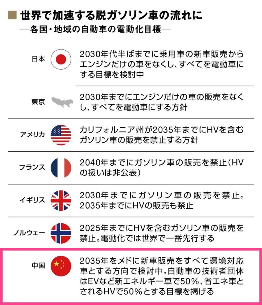 日本メーカーは生き延びることができるのか ヨーロッパ連合がハイブリッド車の販売禁止を表明 Everyone