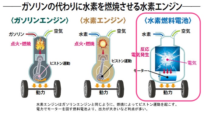 トヨタが水素エンジン車の性能を大幅アップ でもあなたが水素カローラを運転する日は来なさそうな件 Everyone